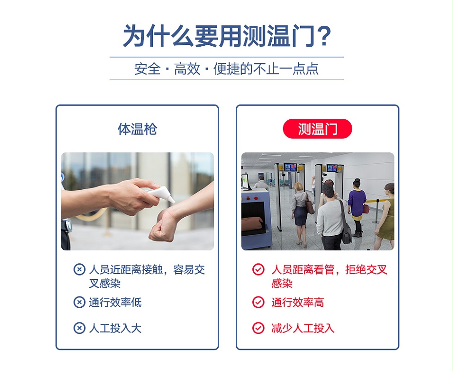 新款測(cè)溫安檢門_02